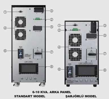 Prime 10 kVA Online UPS